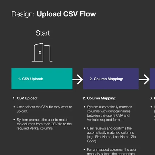 Flow diagram of the upload CSV flow: upload, then column mapping