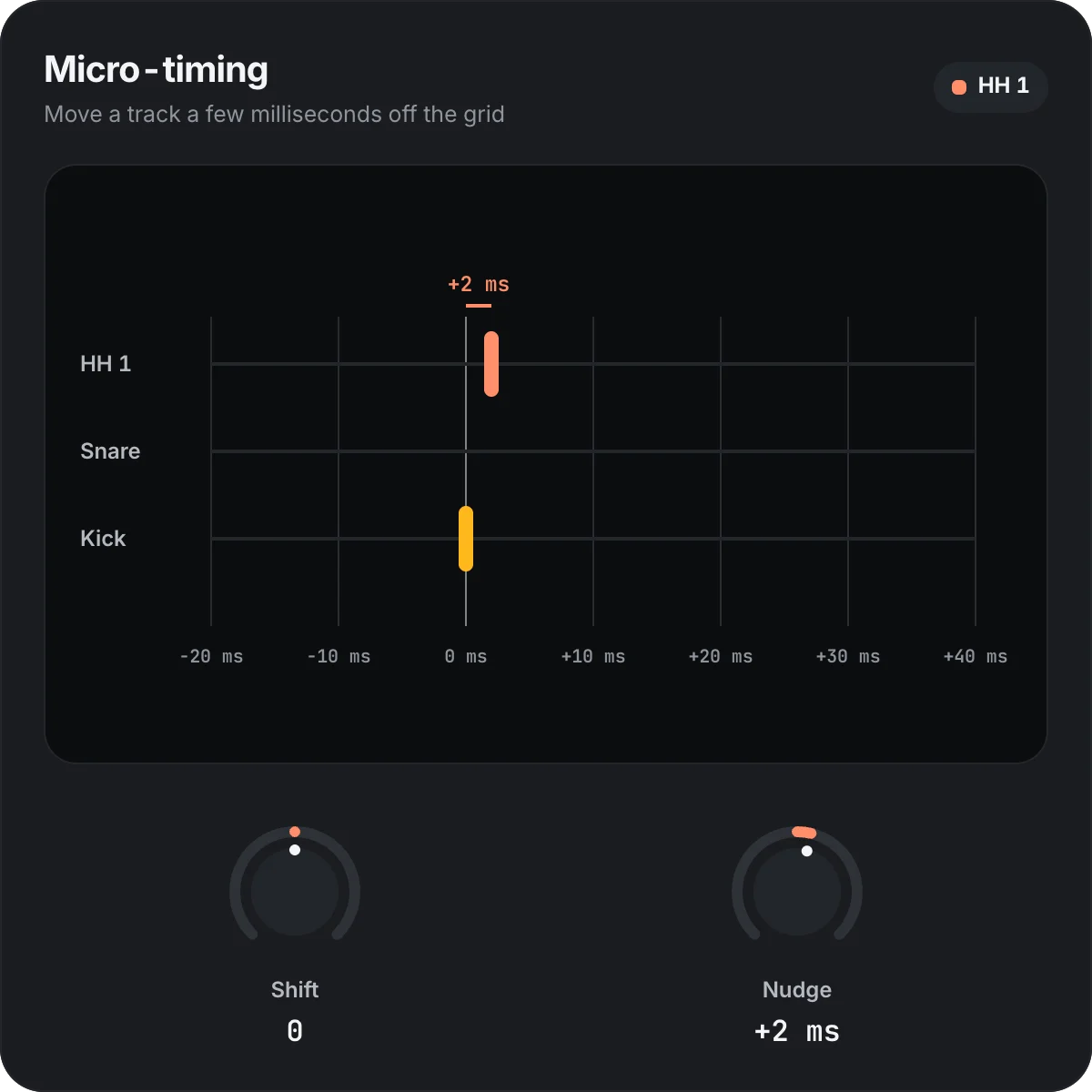 Micro-timing: the hi-hat landing 2 milliseconds after the kick